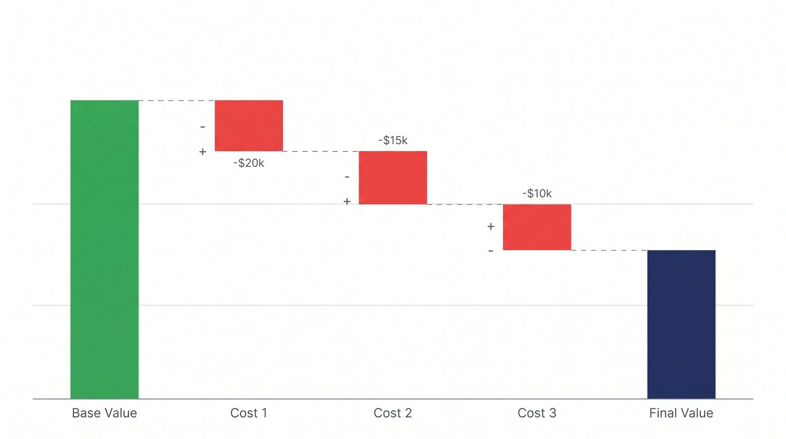 Brisbane investment property net rental yield